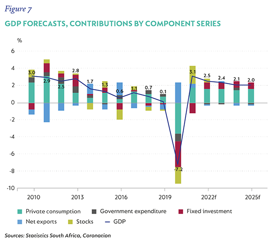 Fig 7 GDP forecasts.png