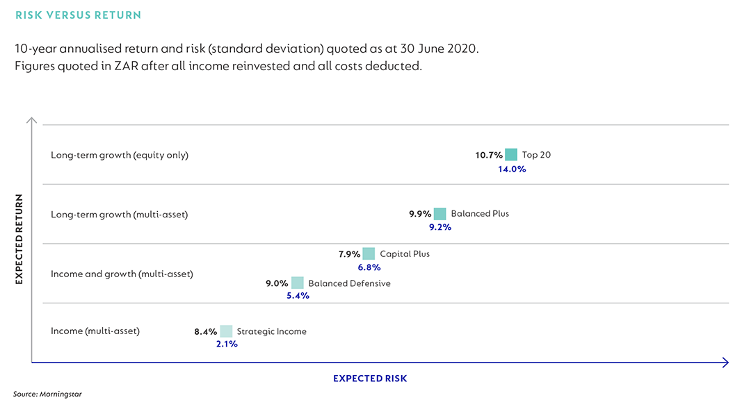 Risk vs Return - Domestic.png