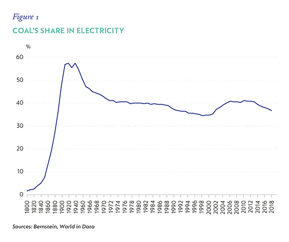 Fig-1-Coal-Share.png