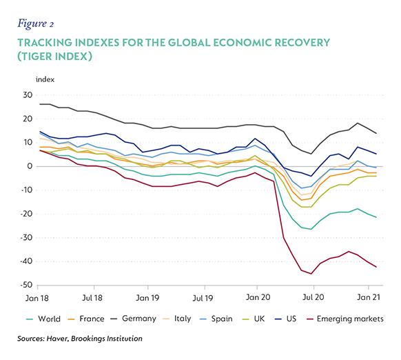 Fig 2 TIGER index.png