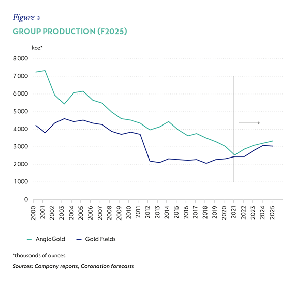 Fig-3-Group-Production.png