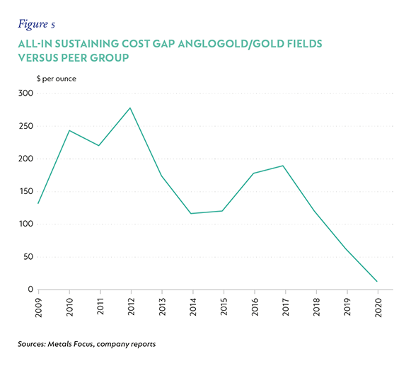 Fig-5-AISC-GAP-vs-Peer-Group.png