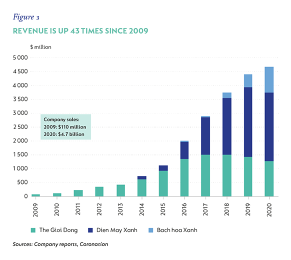 Fig-3-Revenue-is-up.png