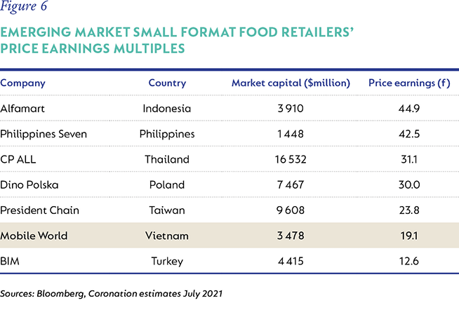 Fig-6-Emerging-Market.png