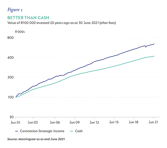 Fig-01-Better-Than-Cash.png