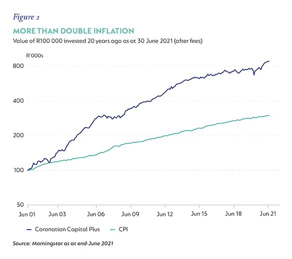 Fig-02-More-than-double-inflation.png