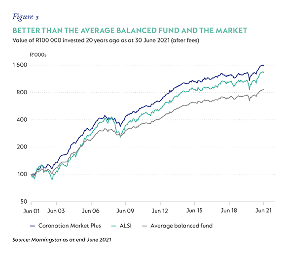 Fig-03-Better-than-the-Average.png