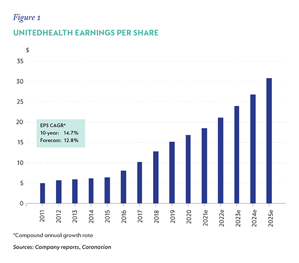 Fig-01-UnitedHeath-Earnings.png