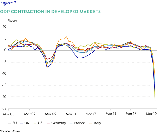 Figure 1-GDP contraction in developed markets.png