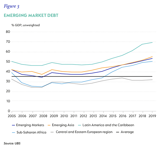 Figure 3- Emerging market debt.png