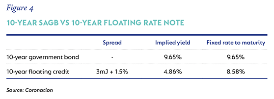 Figure 4 - 10-year SAGB.png