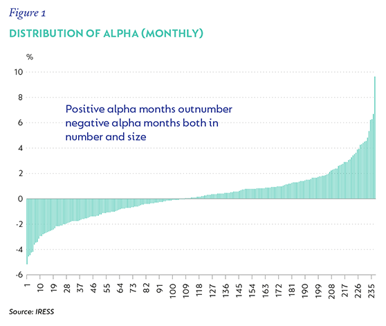 Figure 1 Distribution of Alpha.png