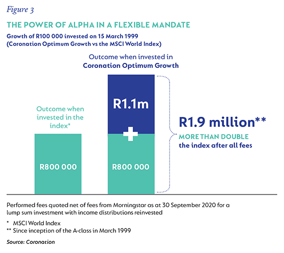 Figure 3 Info Graphic 01 Flexible Mandate.png