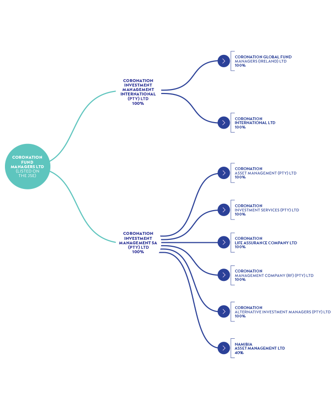 Corporate-Structure-Nov-2018.png