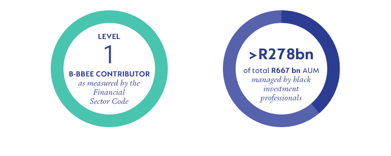 transformation-infographic-bip_aum-b-bbee-sep2020.png.png