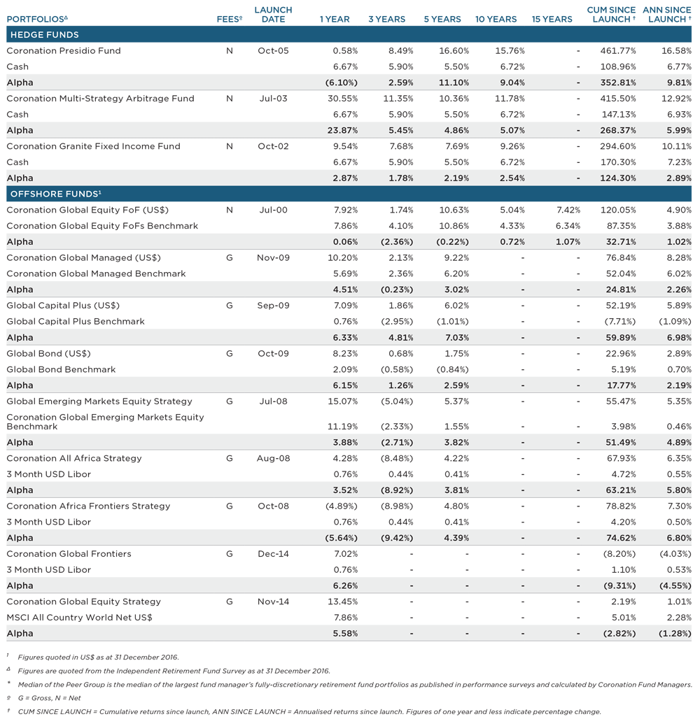 average venture capital salary average venture capital salary