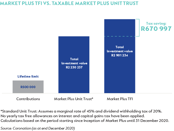 MarketPlus-chart_2021.png