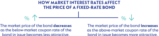 market interest rate.png