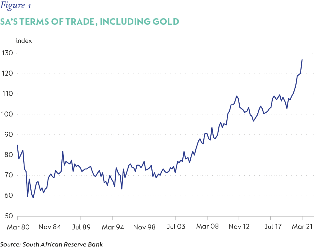 Fig-1-SA-terms-of-trade.png