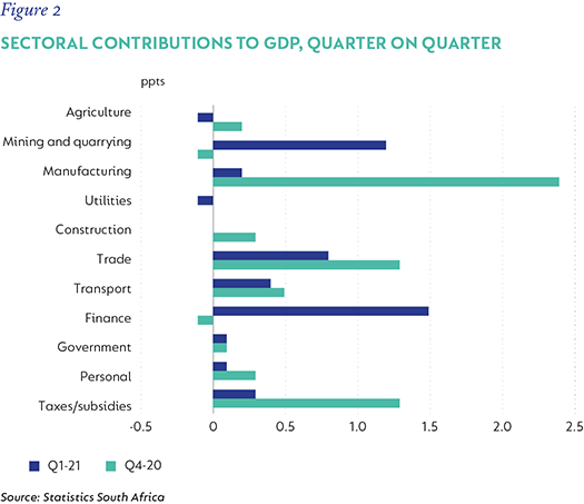 Fig-2-SA-Contributions.png