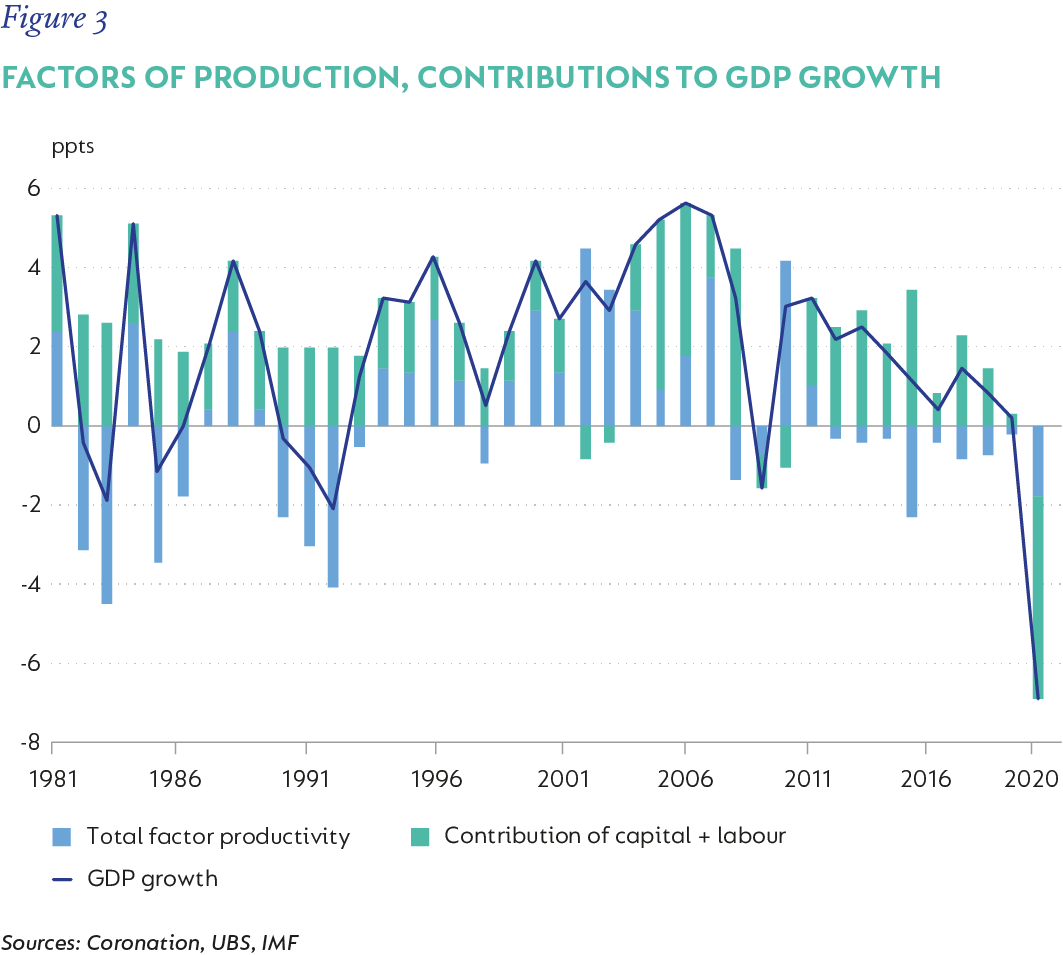 Fig-3-SA-Factors-of-production.png