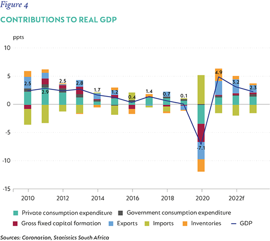 Fig-4-Contributions-to-real-GDP.png