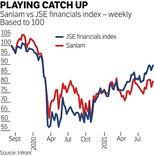 Sanlam graph 1.jpg