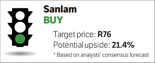 Sanlam infographic 1.jpg