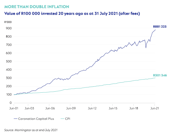 Coronation Graphs - Sep 2021-1.png