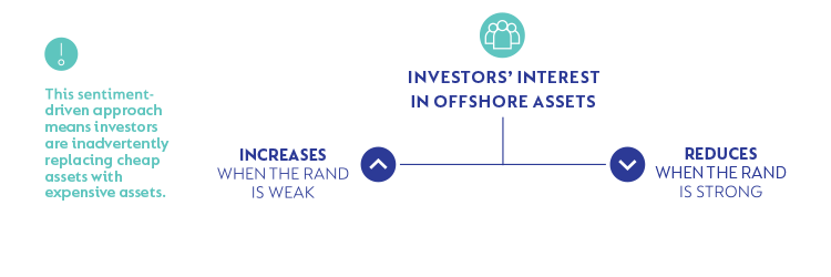 Investor guide offshore - Coronation.png