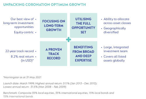 Optimum-growth-2.png