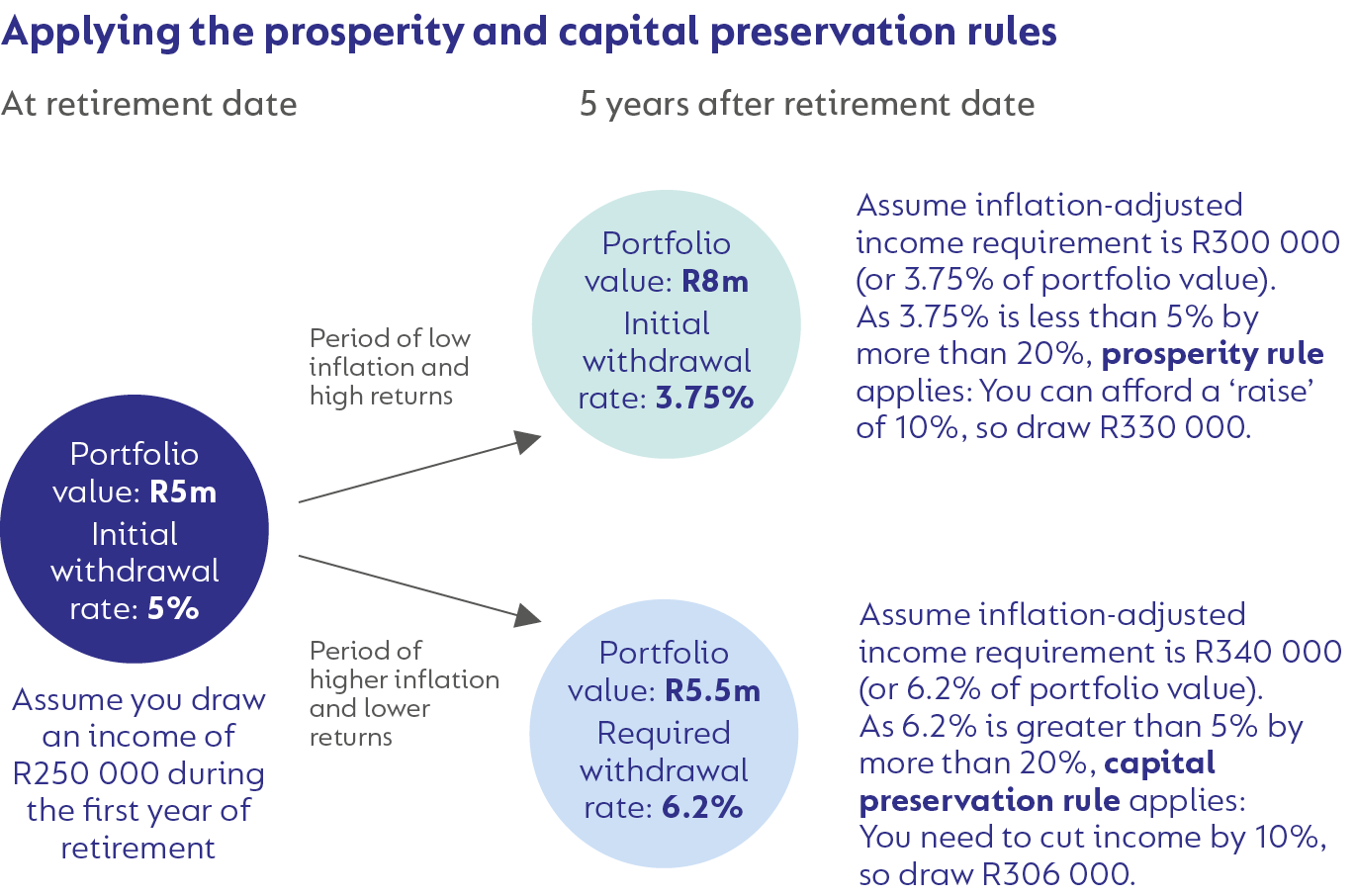 Applying the prosperity and capital preservation rules.png