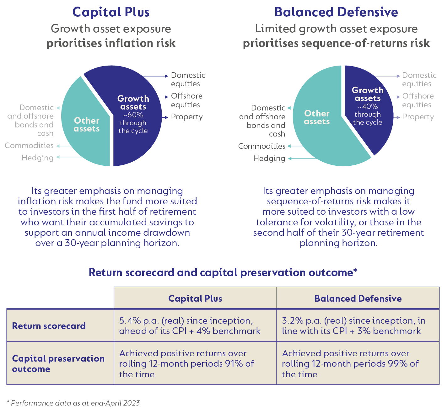 capital plus balanced defensive.png