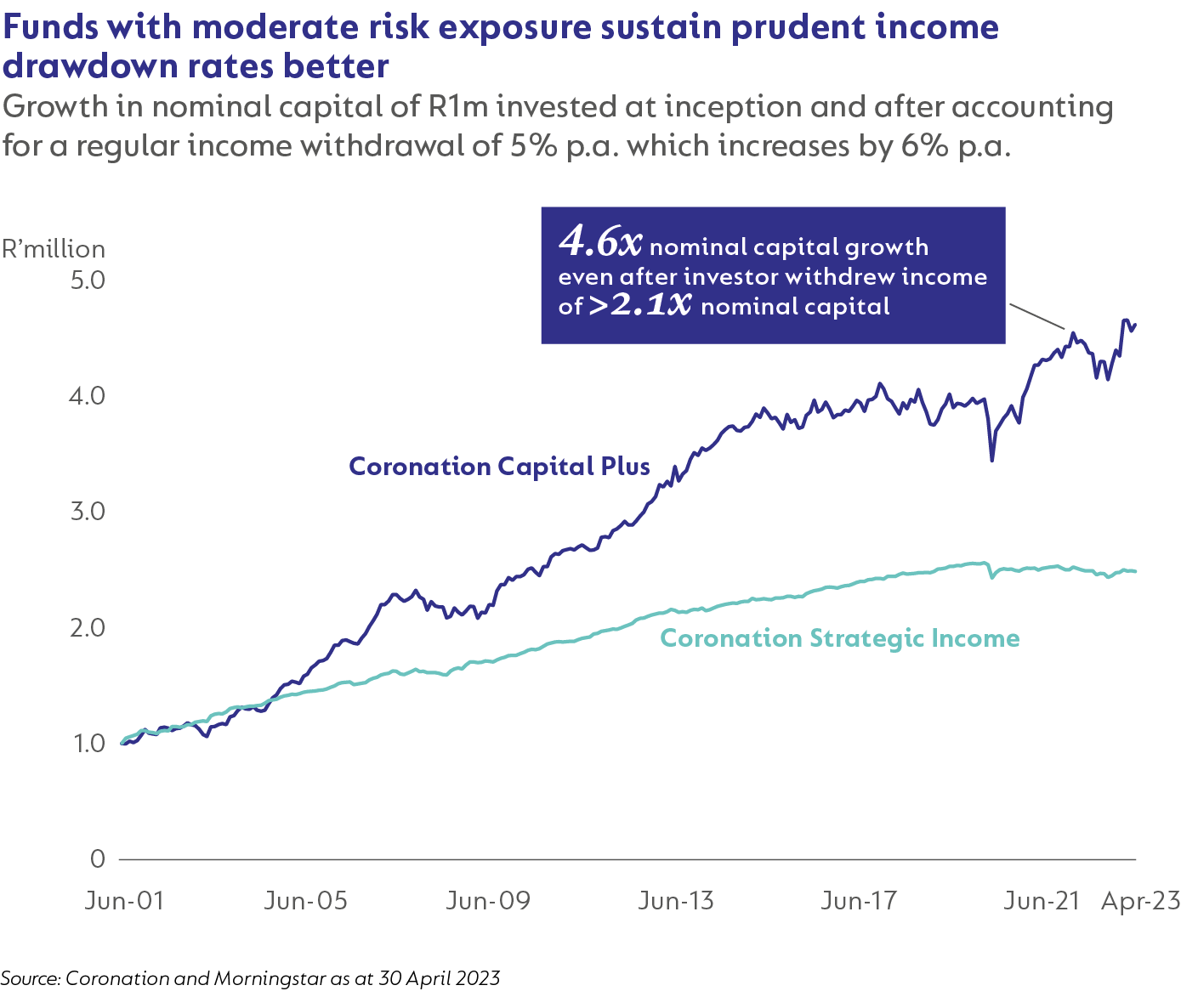 Funds with moderate risk exposure.png