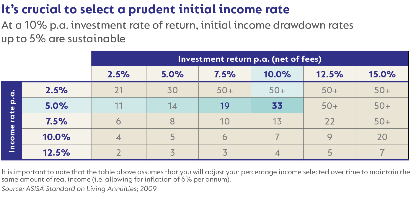 initial income rate.png