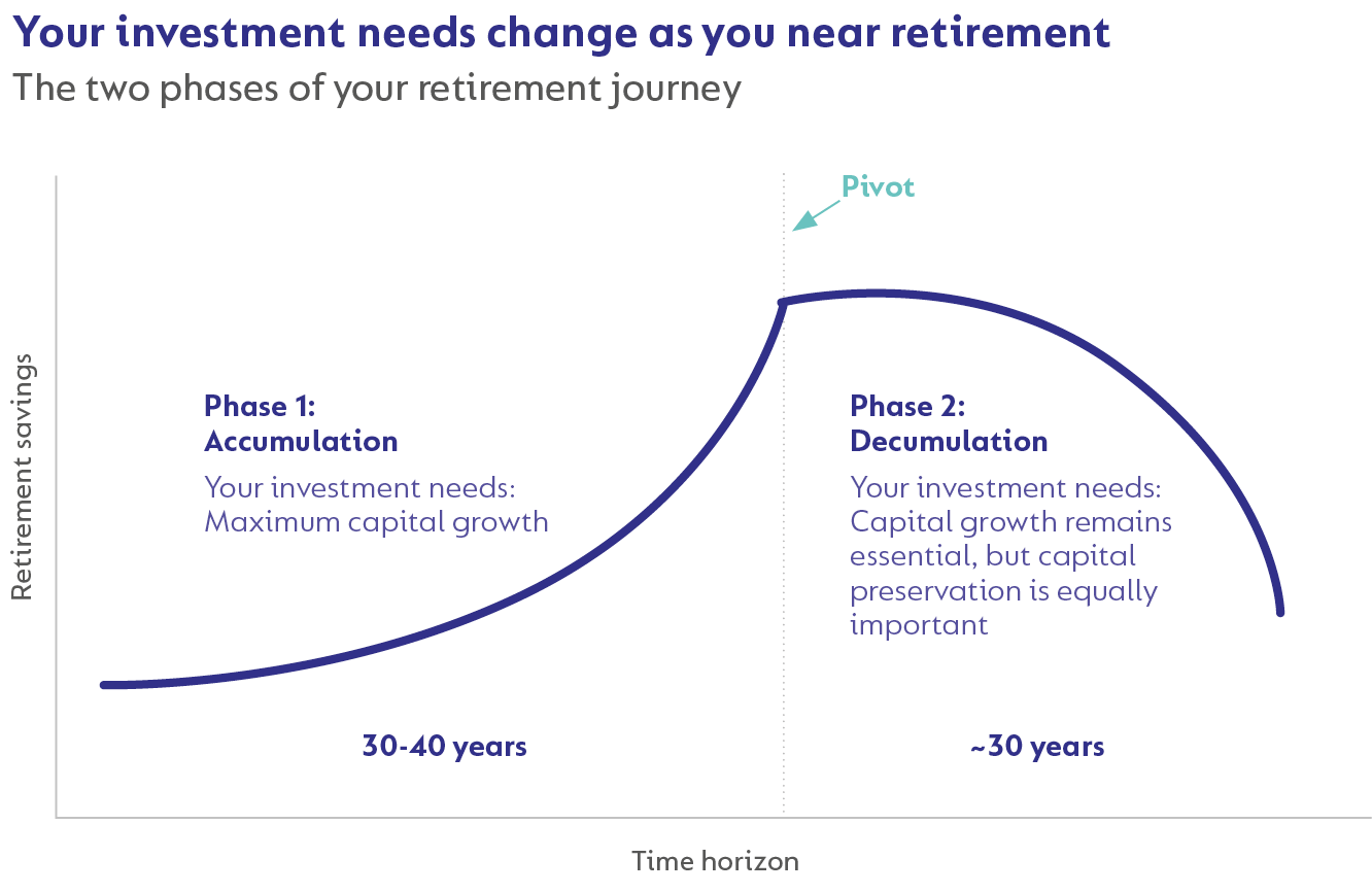 investment needs change.png