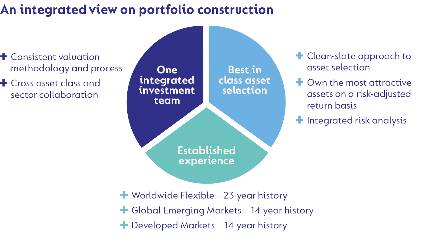 portfolio-construction-new.png