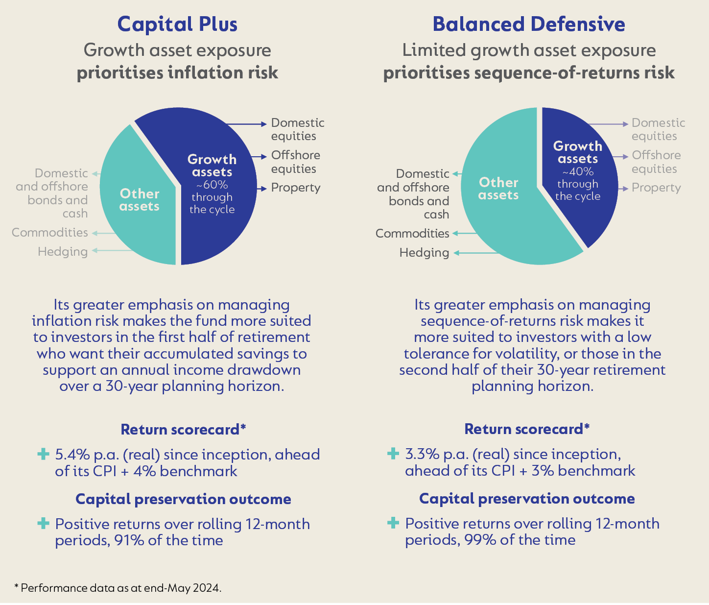 Capital Plus.png