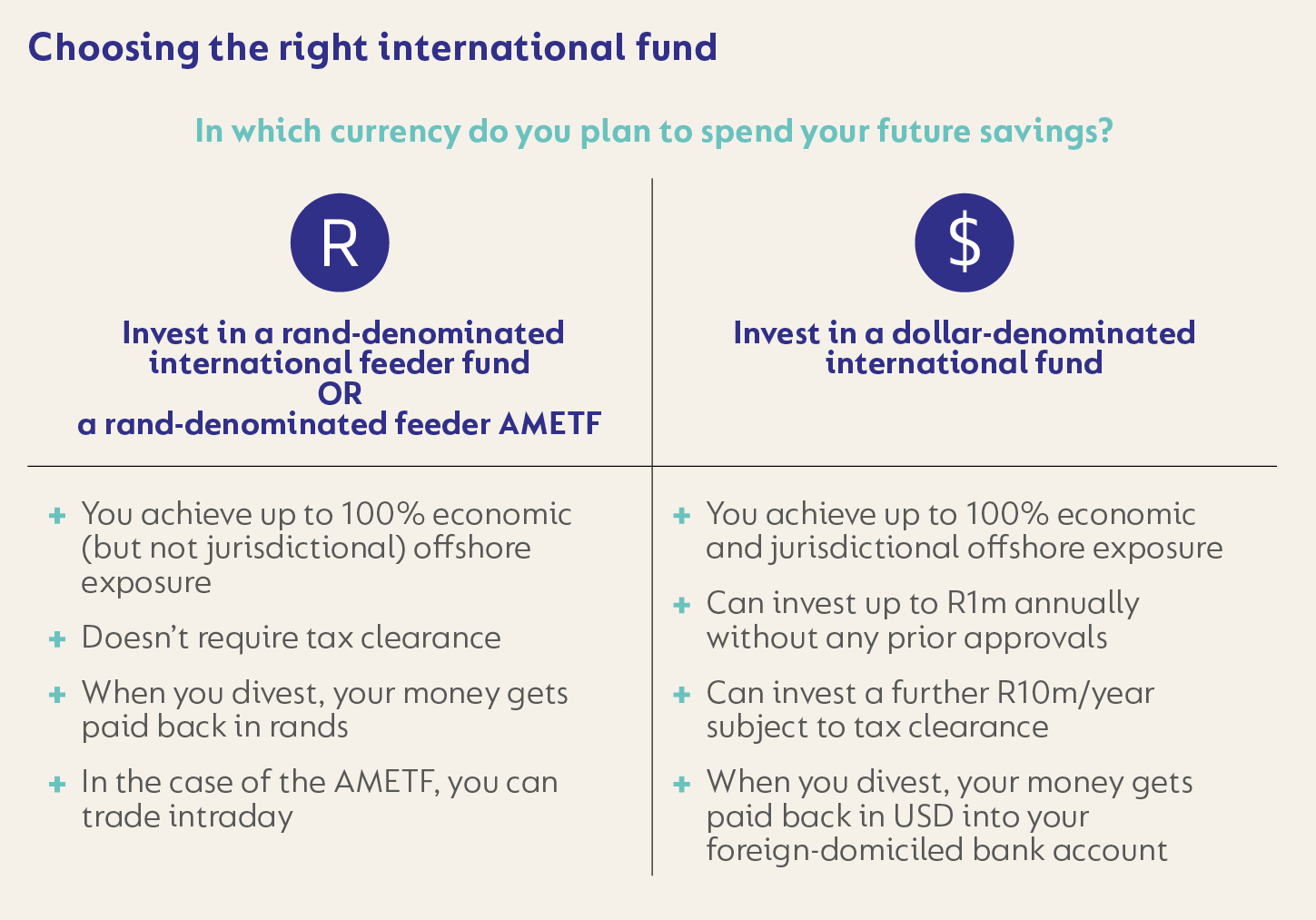 Choosing the right international fund.png
