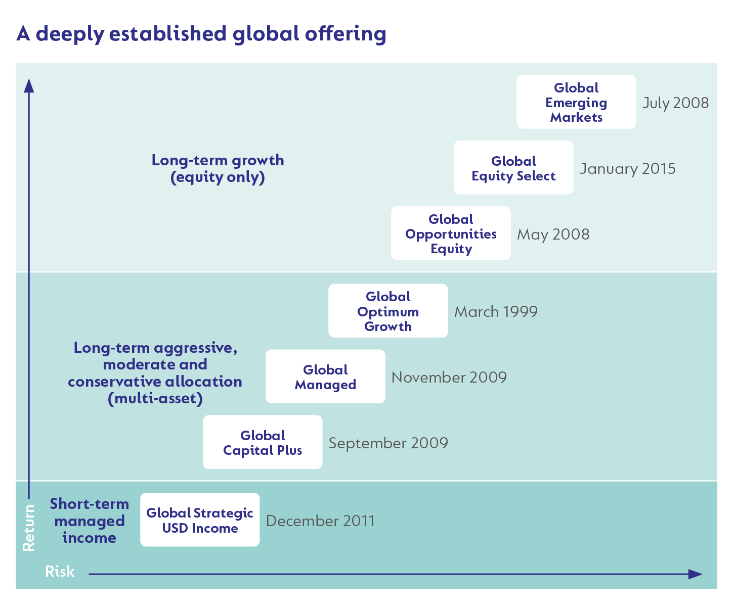 A deeply established global offering.png