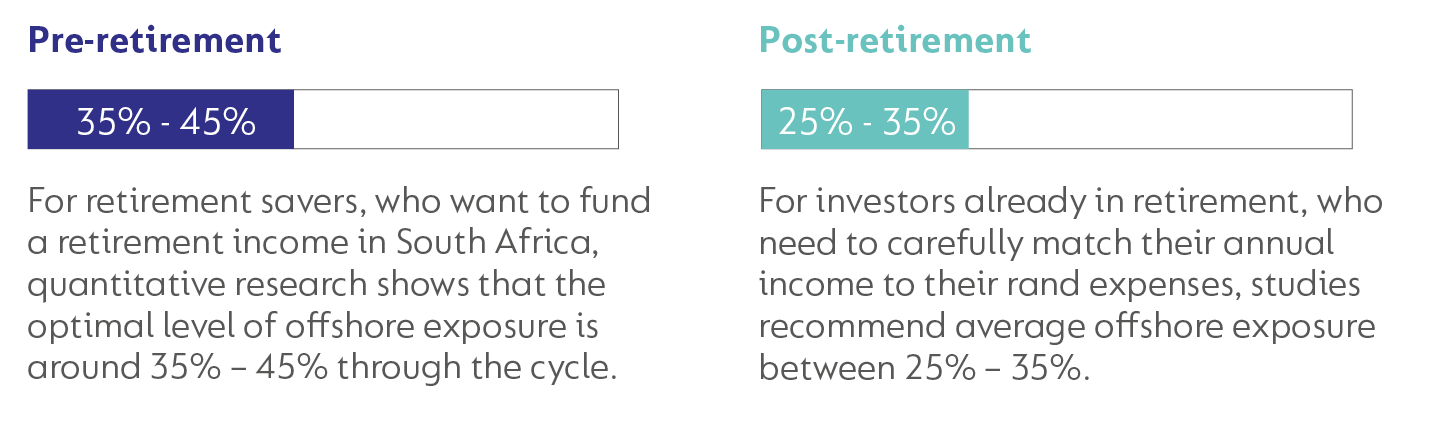 I only have the budget to save for retirement.png