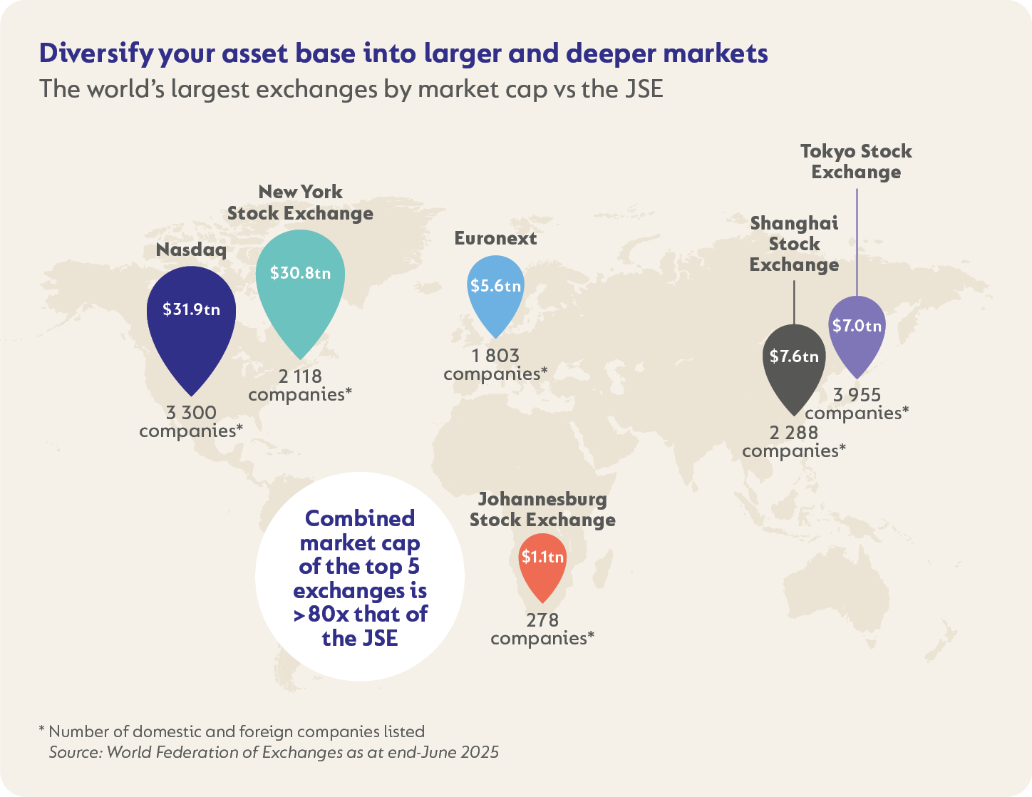 Deeper markets.png