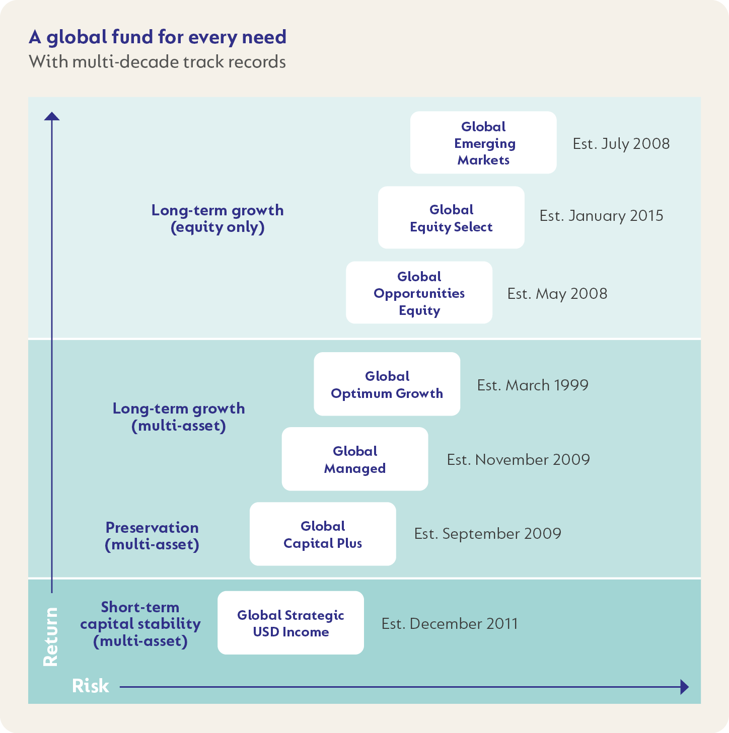 Global fund for every need.png