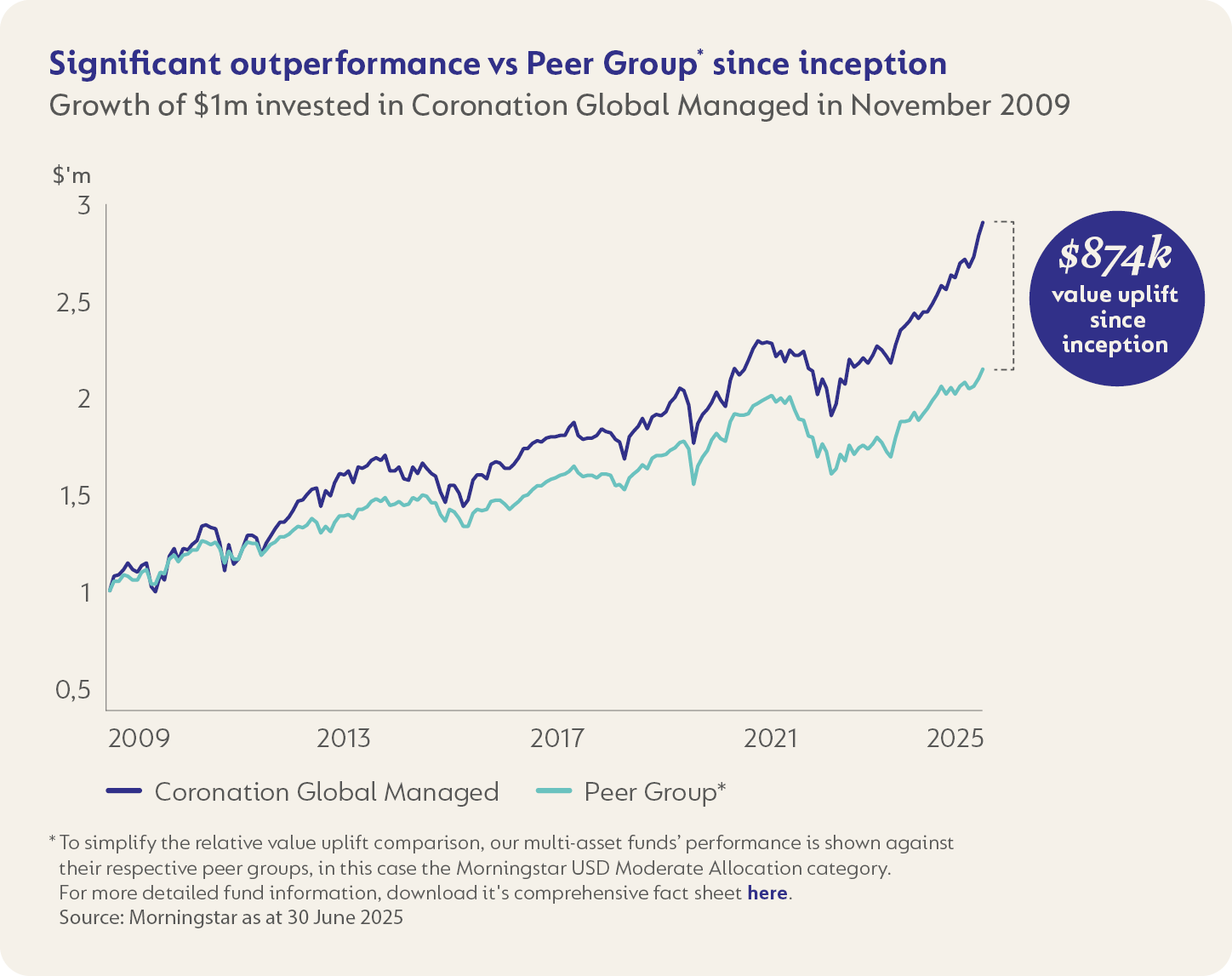 Significant ourperformance vs peer group since inception.png