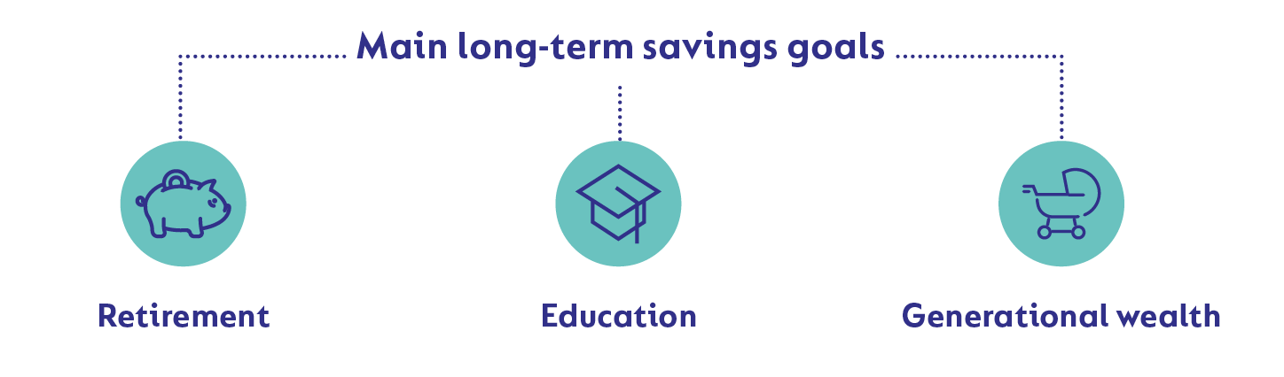 Main long-term savings goals.png