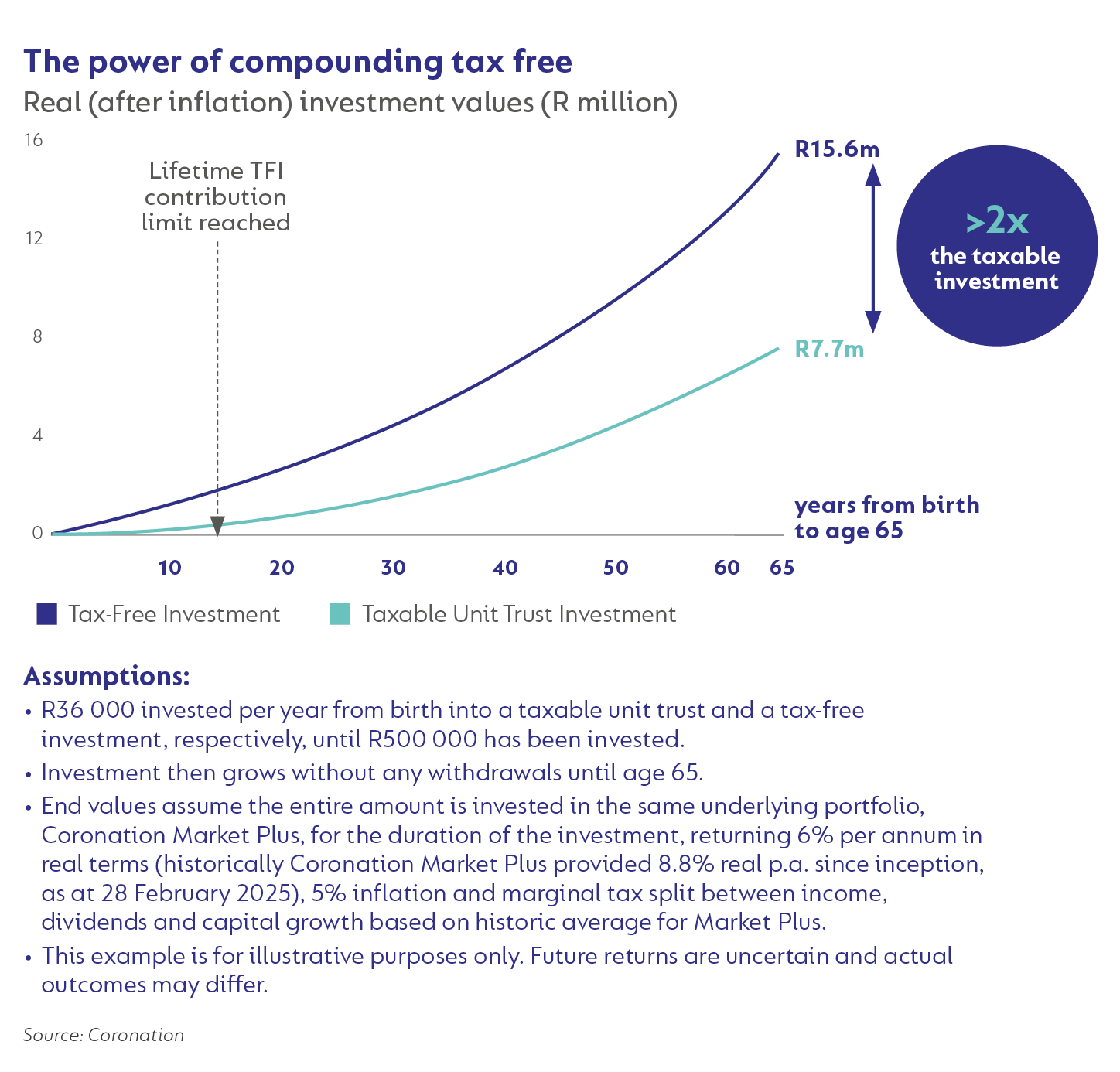 The power of compounding tax free.png