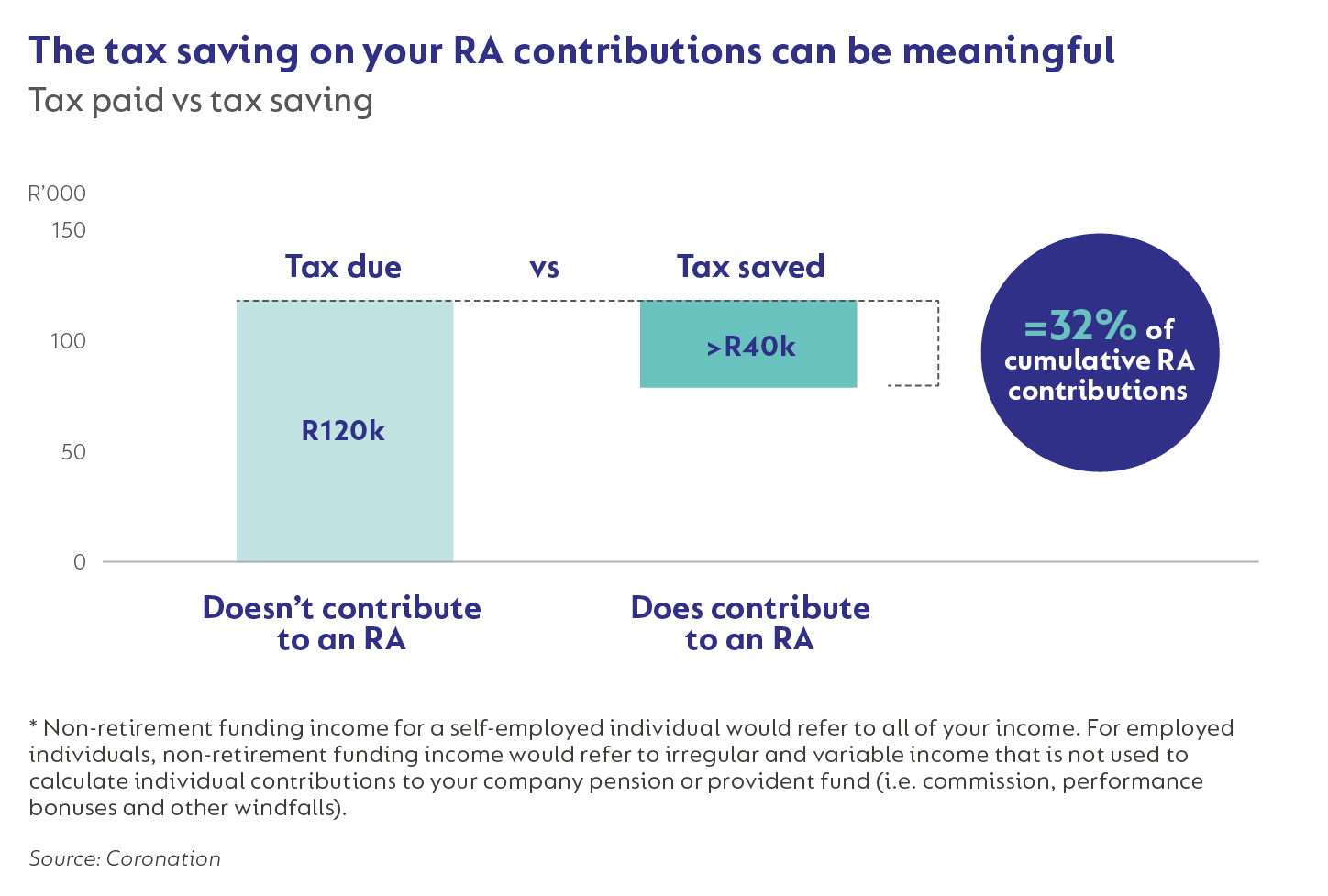 The tax saving on your RA contributions can be meaningful.png