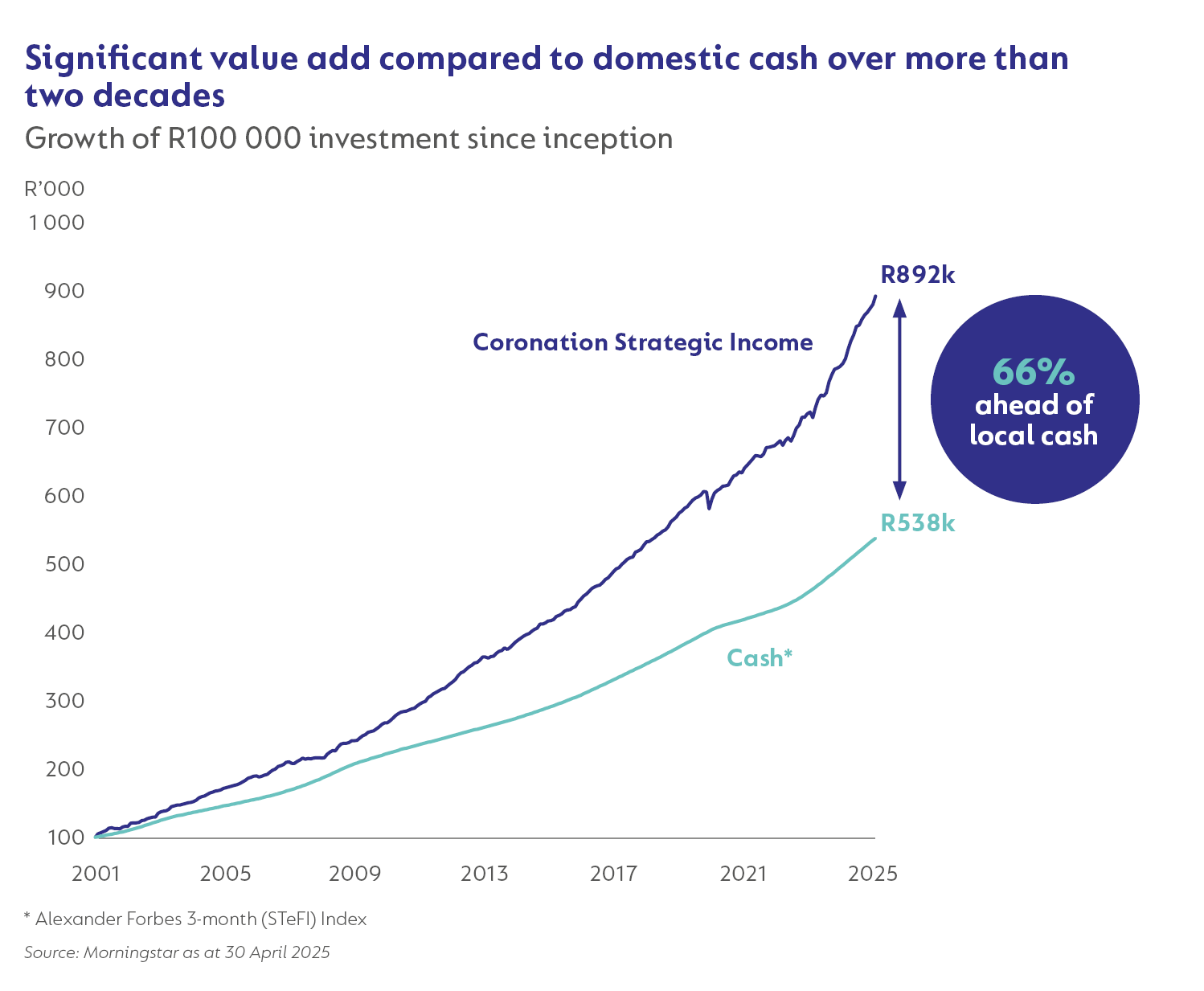 Ahead of cash.png