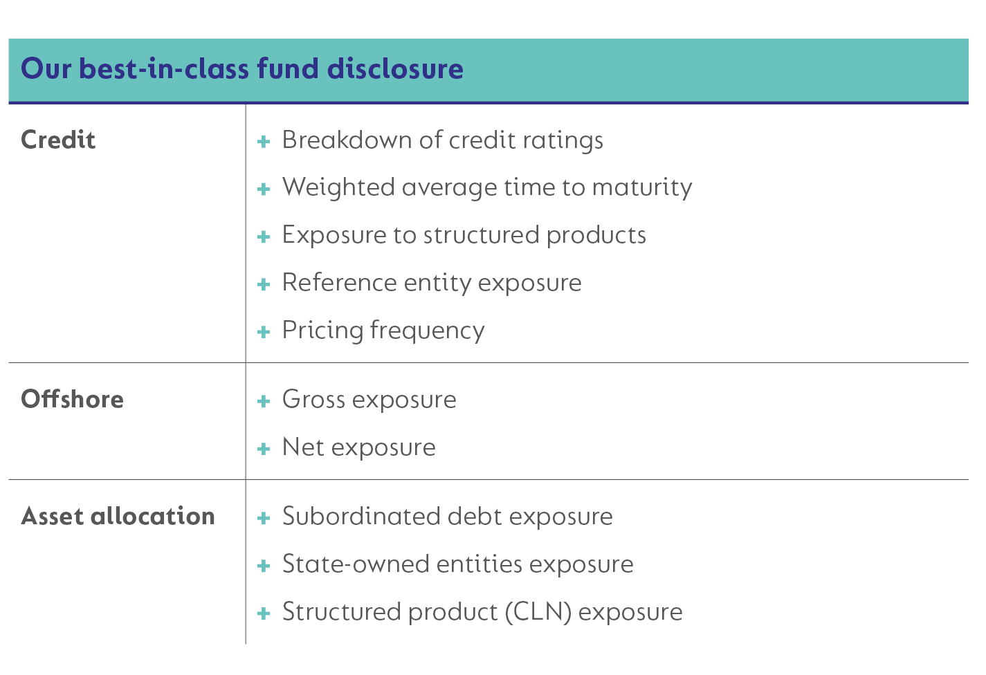 Best in class fund disclosure.png