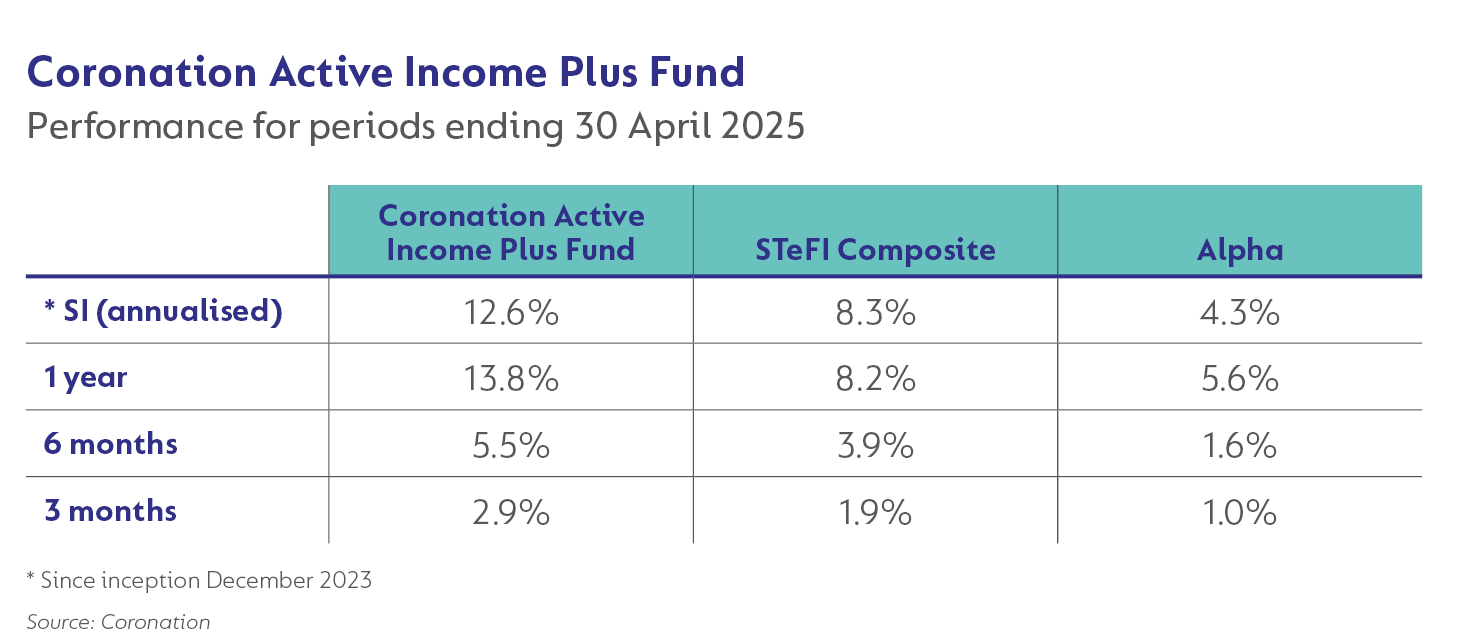 Coro Active Income.png